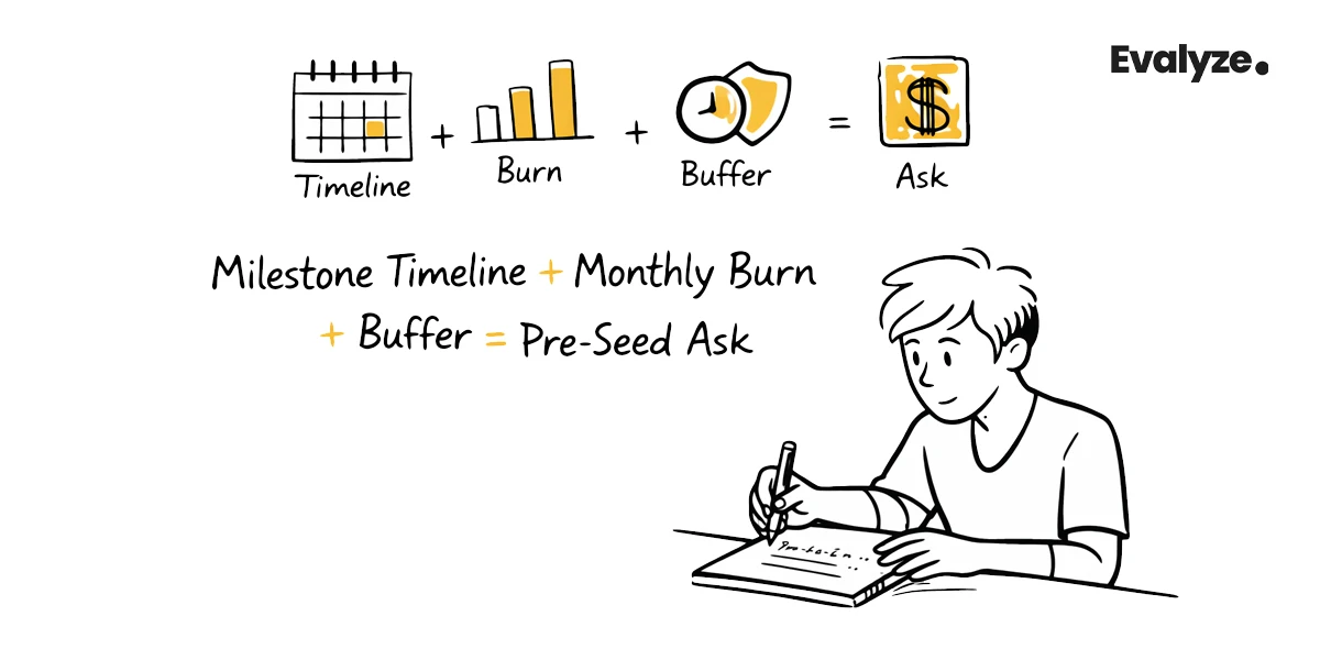 The Simple Formula To Compute Your Pre-Seed Ask